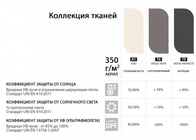 Зонт-парусник 2.9х2.9 м Vela Titanium титан, слоновая кость 2900х2900 мм