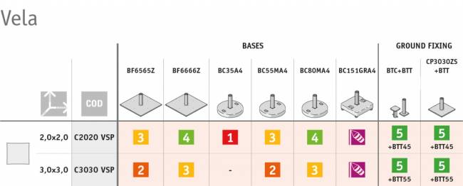 Зонт-парусник 2.9х2.9 м Vela Titanium титан, слоновая кость 2900х2900 мм