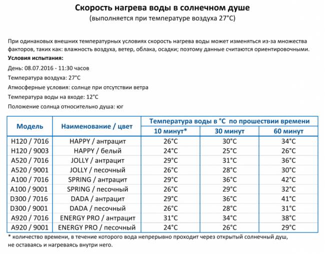 Душ солнечный Spring S A 220 120х260х2280 мм Душ солнечный Spring S A 220 120х260х2280 мм